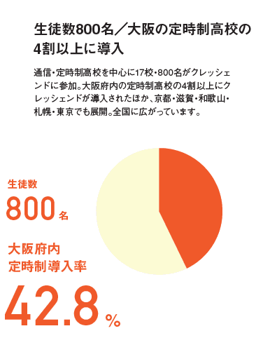 これまでの事業成果の画像