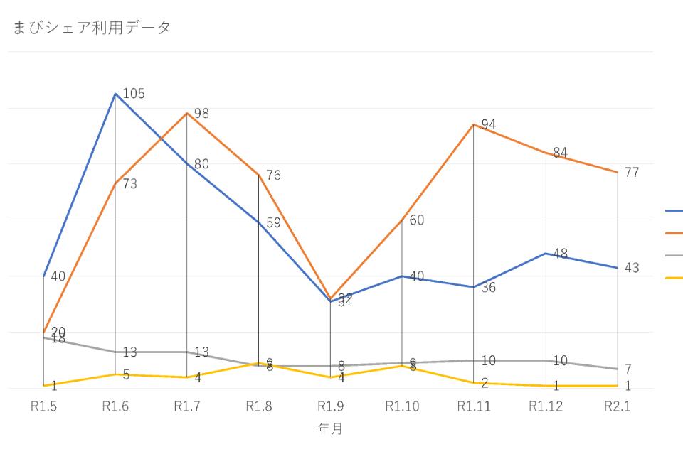 これまでの事業成果の画像