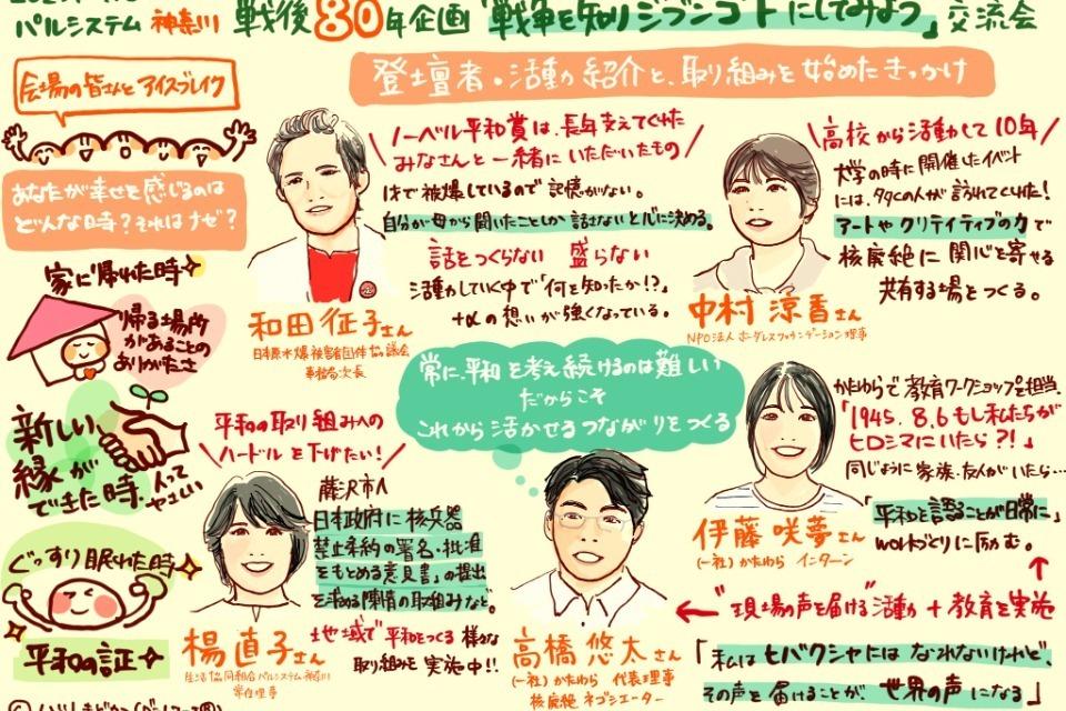 これまでの事業成果の画像