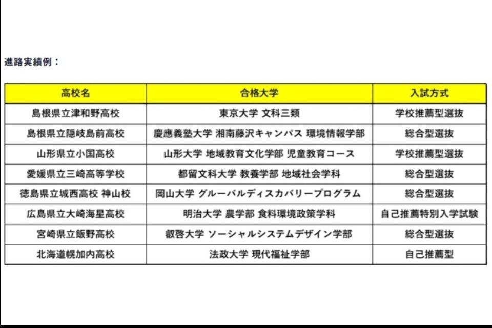 これまでの事業成果の画像