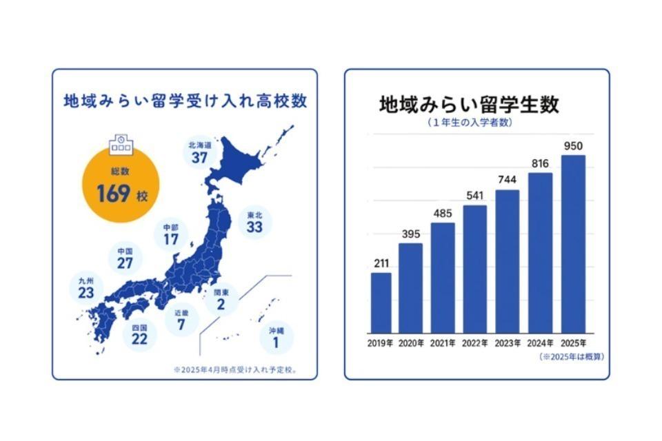 これまでの事業成果の画像