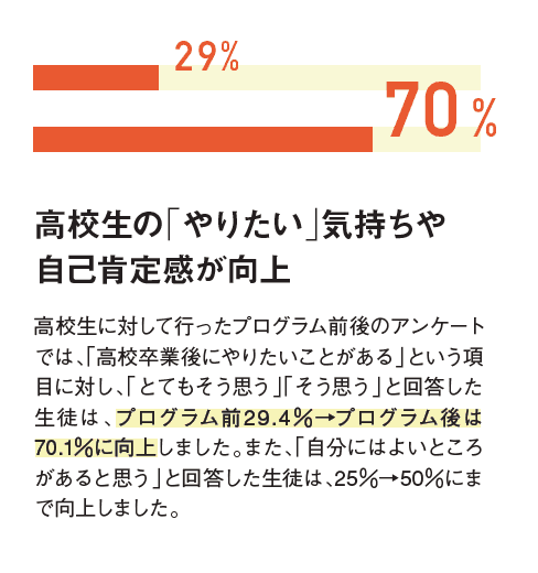 これまでの事業成果の画像