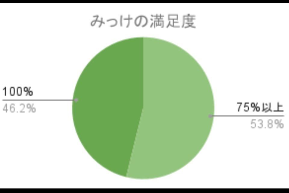 これまでの事業成果の画像