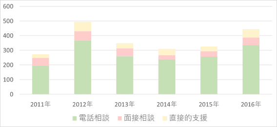 これまでの事業成果の画像