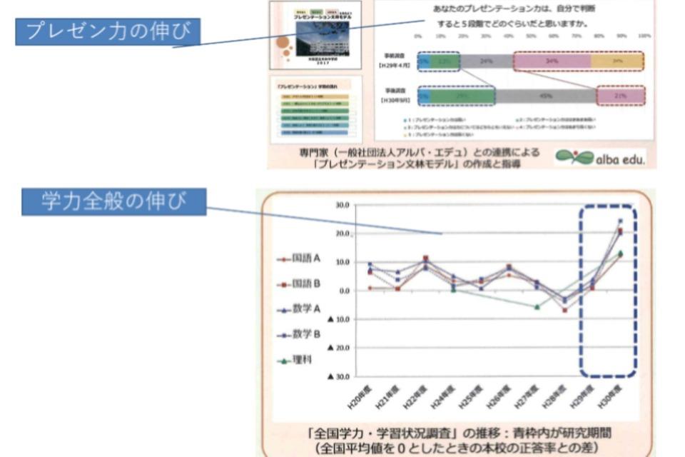 これまでの事業成果の画像