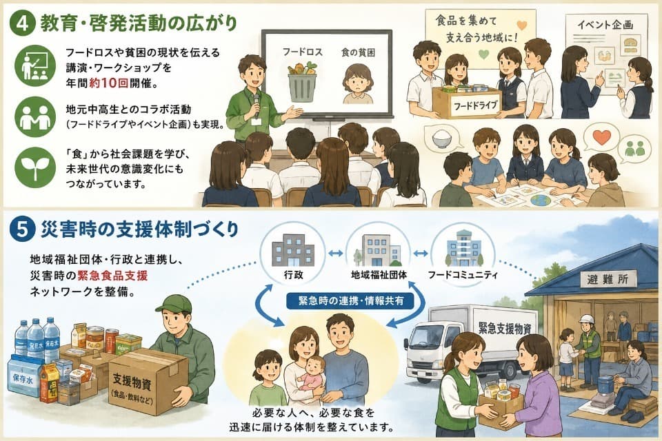これまでの事業成果の画像