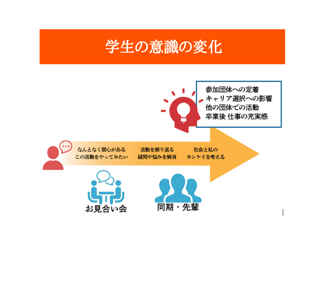 これまでの事業成果の画像