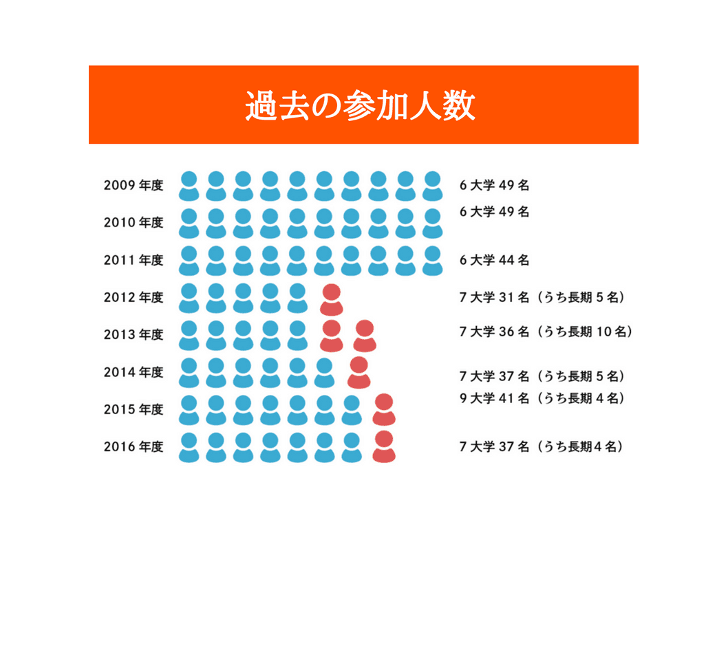 これまでの事業成果の画像