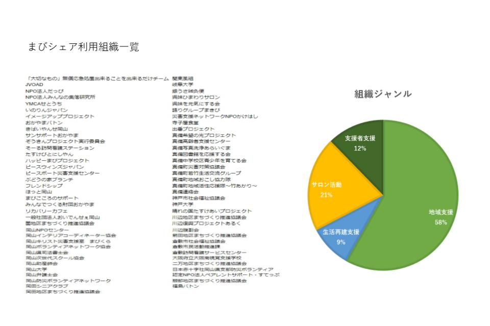 これまでの事業成果の画像