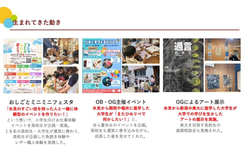 これまでの事業成果の画像