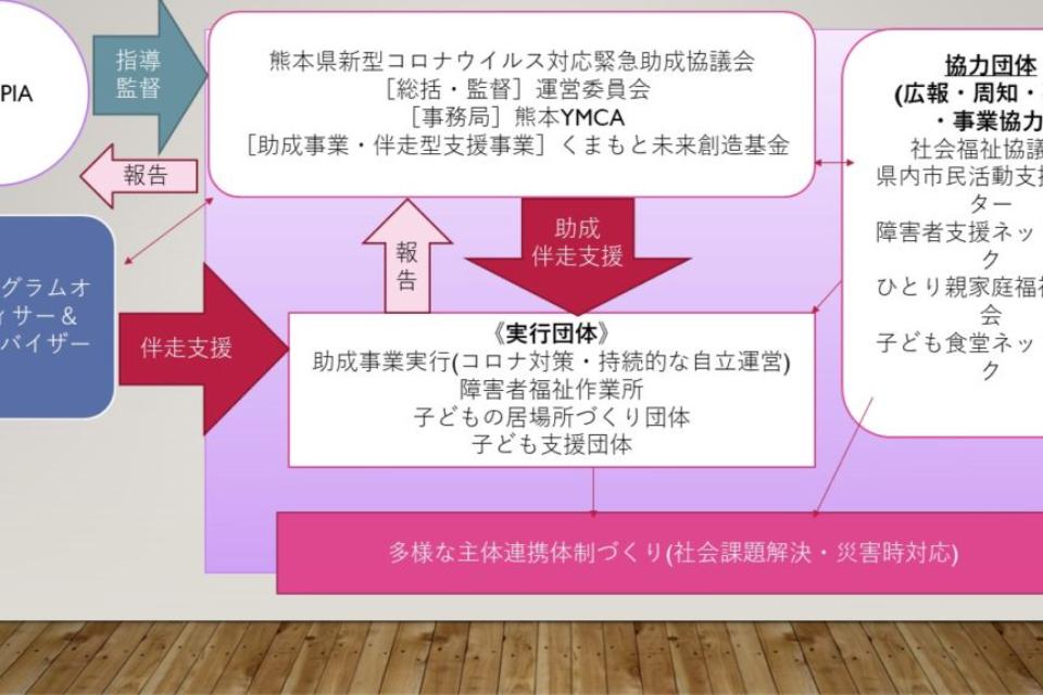 これまでの事業成果の画像