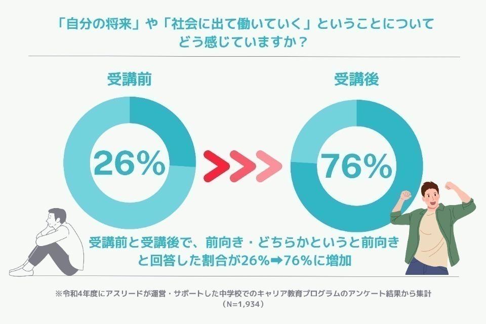 これまでの事業成果の画像