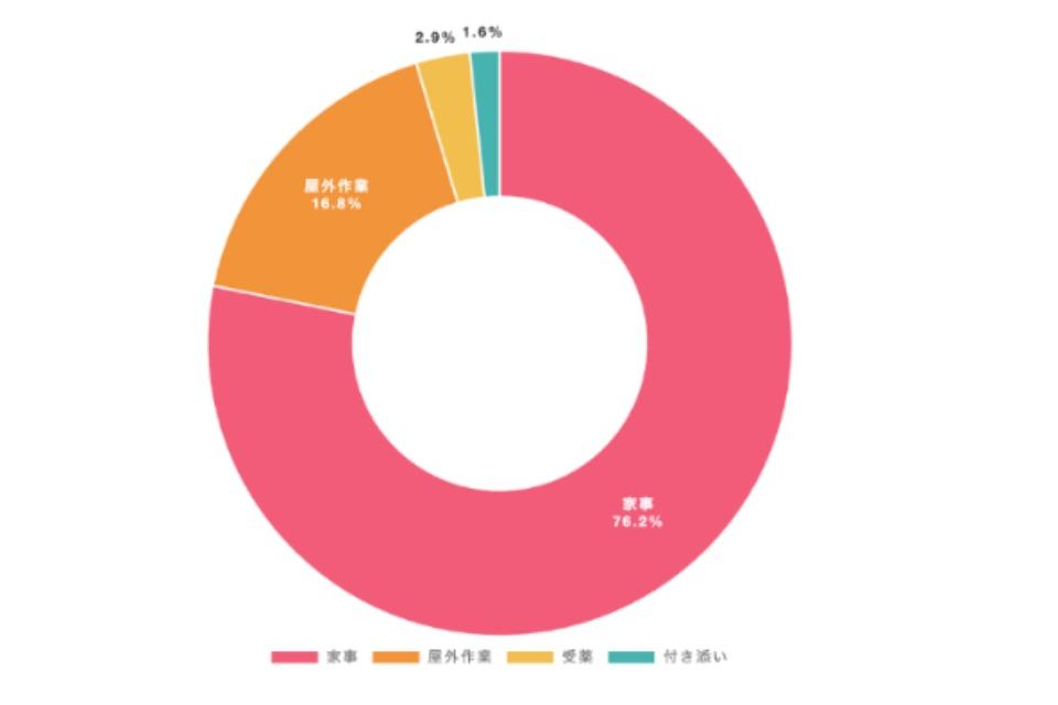 これまでの事業成果の画像