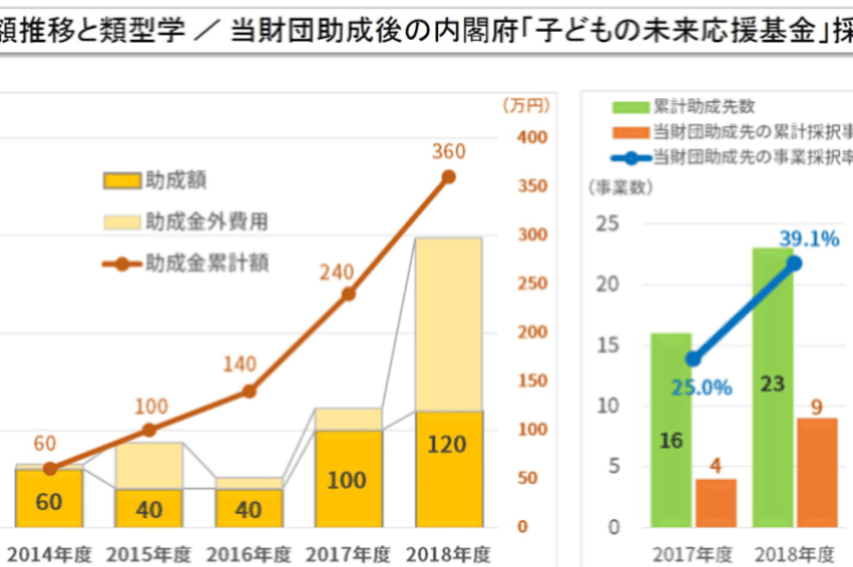 これまでの事業成果の画像