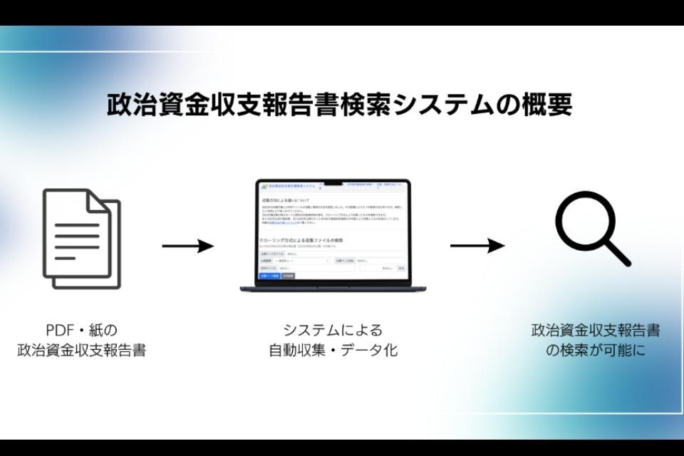これまでの事業成果の画像