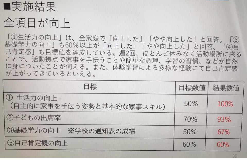 これまでの事業成果の画像