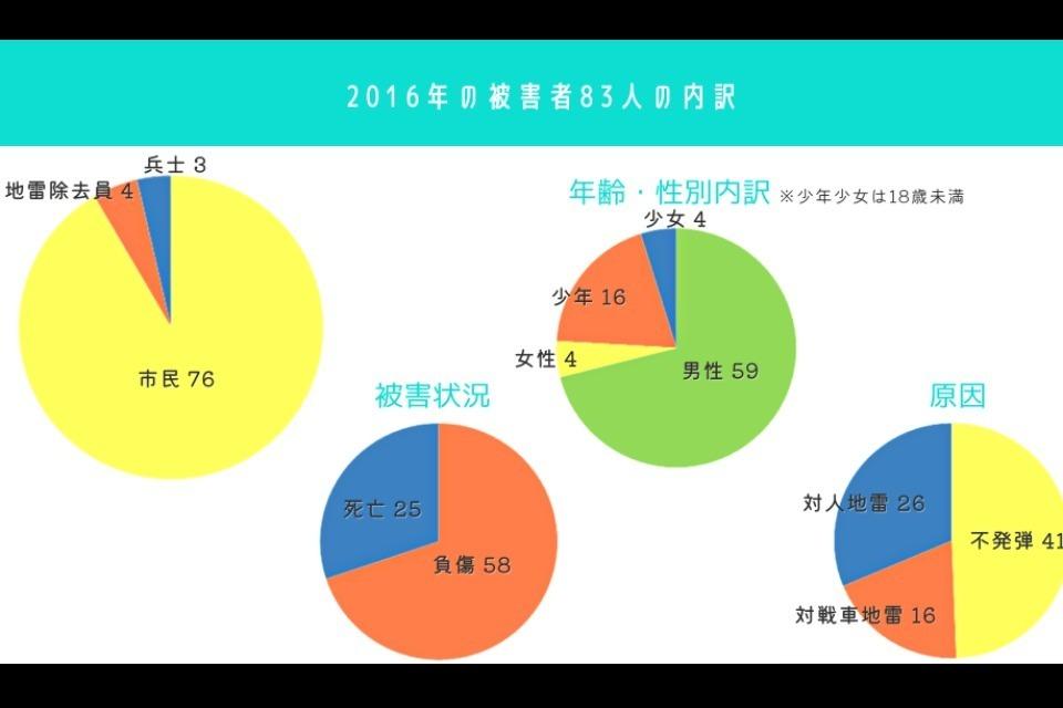 これまでの事業成果の画像