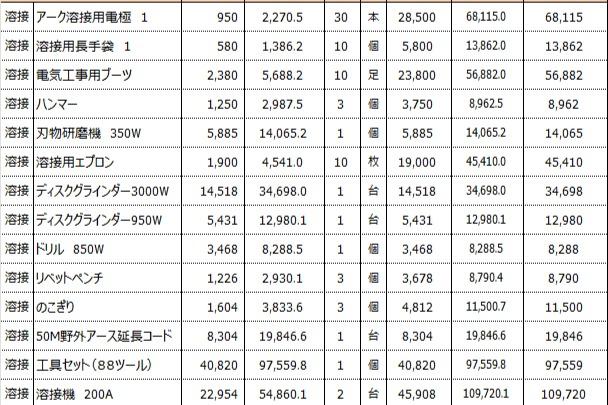 【寺子屋工房】を始動し、「溶接コース」を開設することができます。の画像