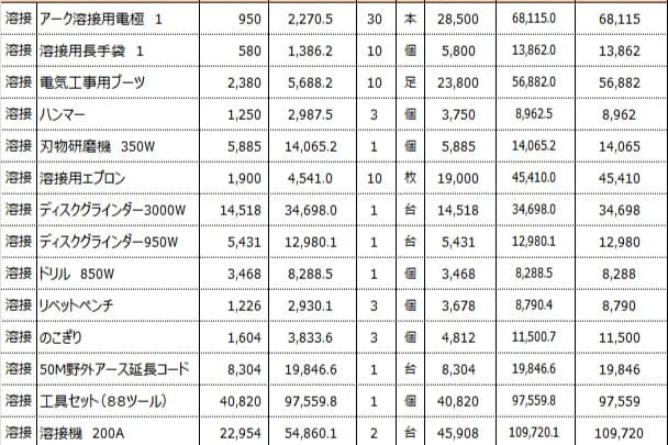 【寺子屋工房】を始動し、「溶接コース」を開設することができます。の画像