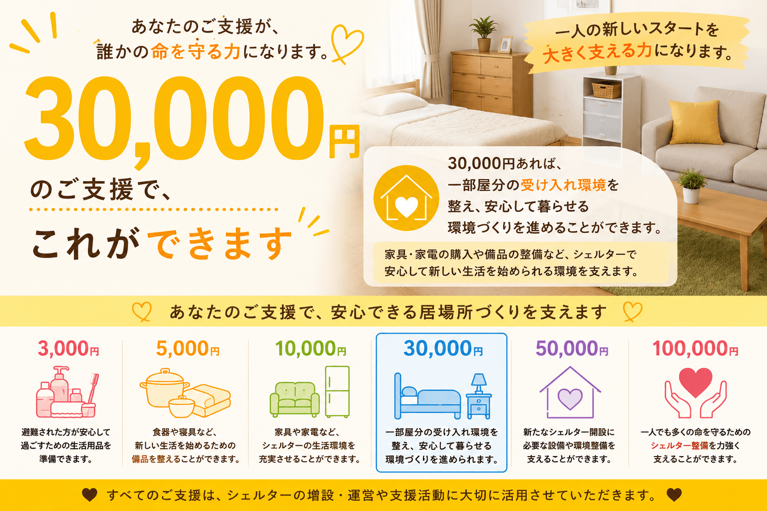 30,000円で応援コースの画像