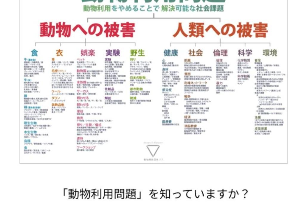 支援している団体の活動費にの画像