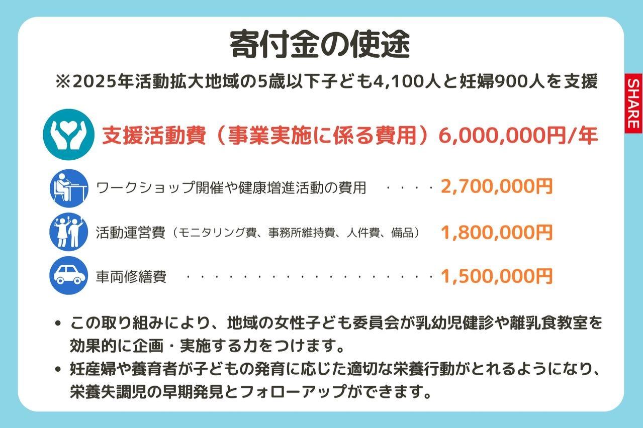 寄付金の使途はSHAREさんの掲載をご確認下さい。の画像