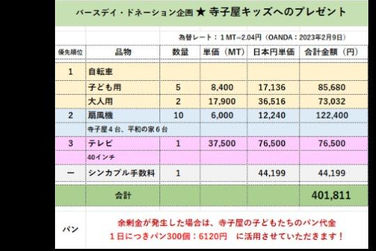 自転車と扇風機とテレビの画像