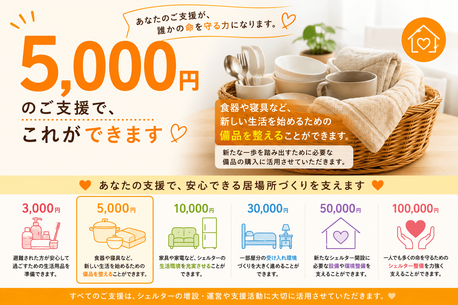 5,000円で応援コースの画像