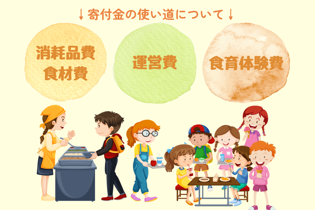 なりこま食堂の運営費や消耗品費・食材費・食育体験費・スタッフの人件費などに使用させていただきます。の画像