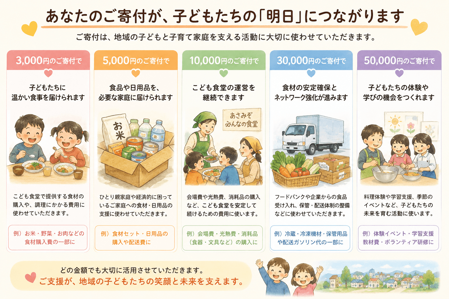 あなたのご支援が、子どもたちの「明日」につながりますの画像