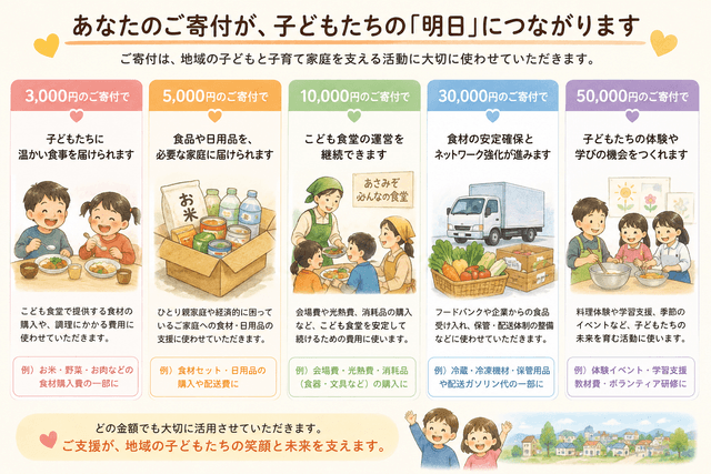 あなたのご支援が、子どもたちの「明日」につながりますの画像