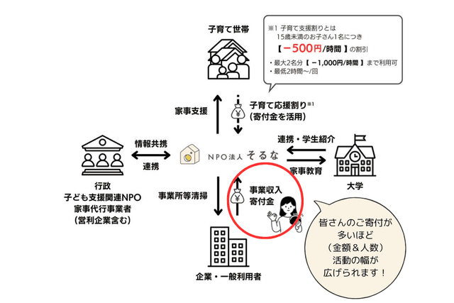 みんなの時給UP大計画 Image