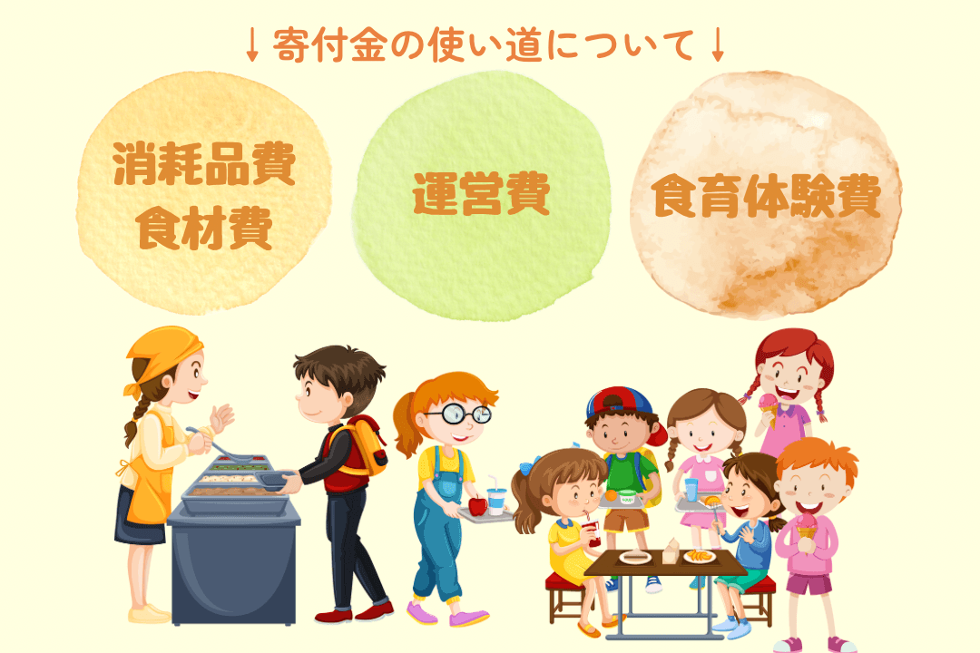 なりこま食堂の運営費や消耗品費・食材費・食育体験費・スタッフの人件費などに使用させていただきます。の画像