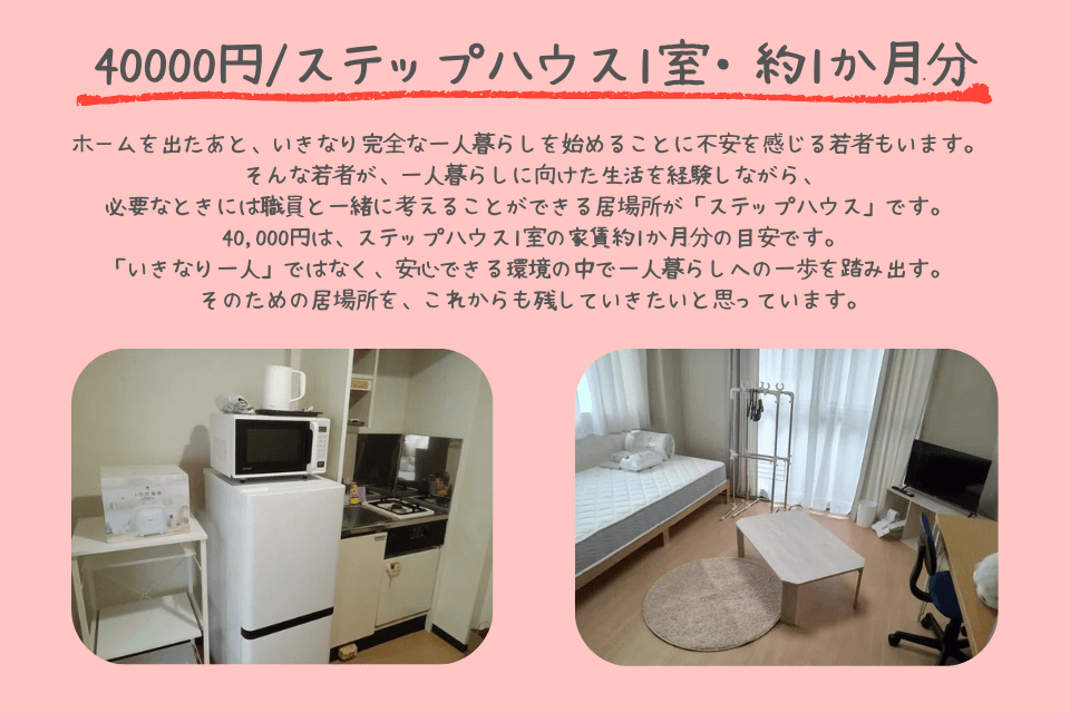 ステップハウス1室・約1か月分の画像