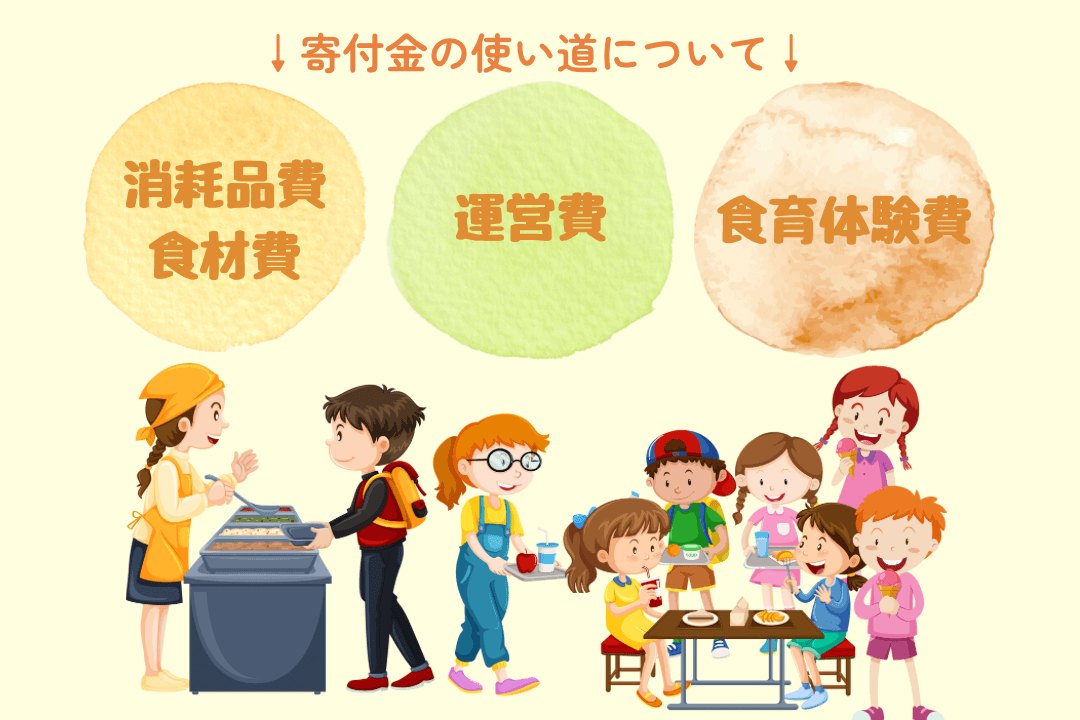 なりこま食堂の運営費や消耗品費・食材費・食育体験費・スタッフの人件費などに使用させていただきます。の画像
