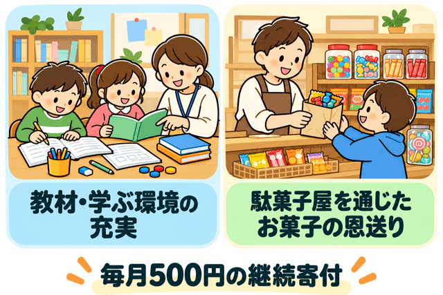 毎月500円でこどもたちの学びと育ちを応援の画像
