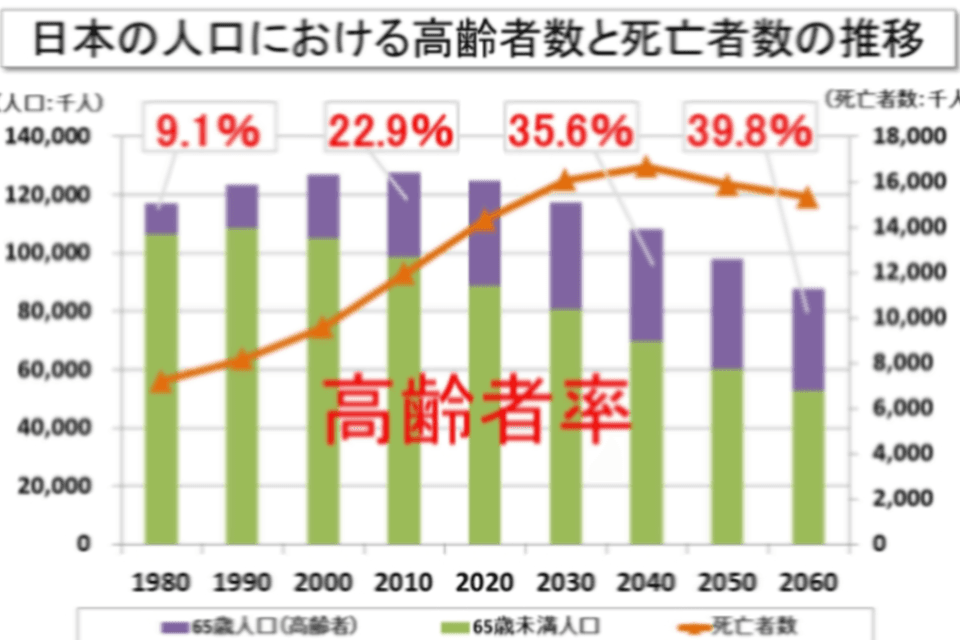 私たちの取り組む課題の画像
