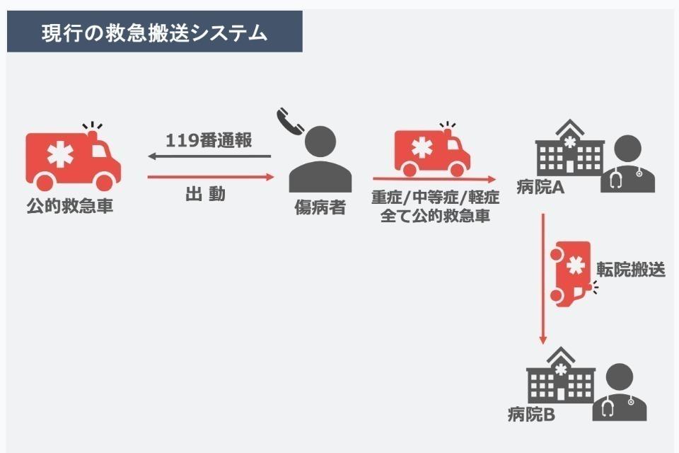 私たちの取り組む課題の画像