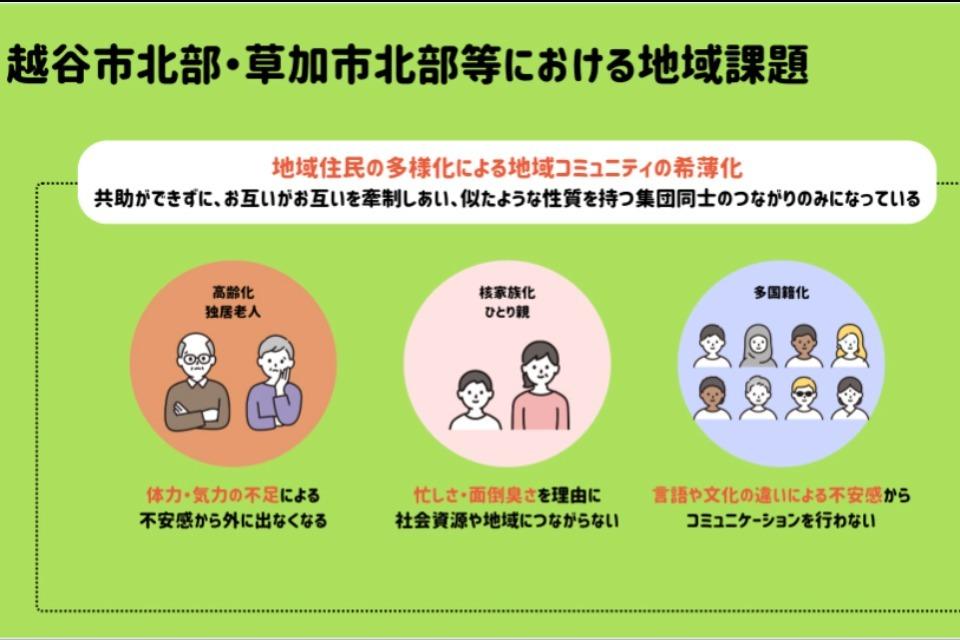私たちの取り組む課題の画像