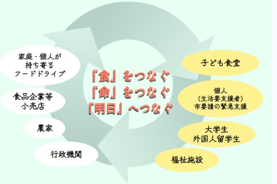 私たちの取り組む課題の画像