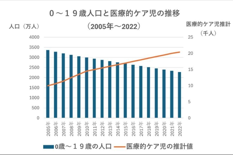 私たちの取り組む課題の画像