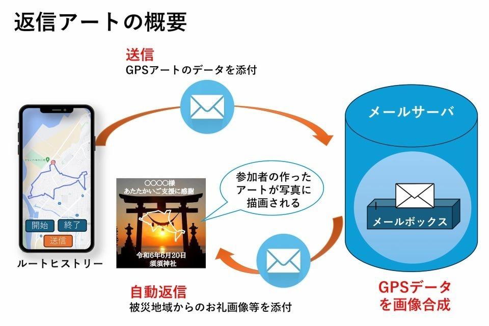 私たちの取り組む課題の画像