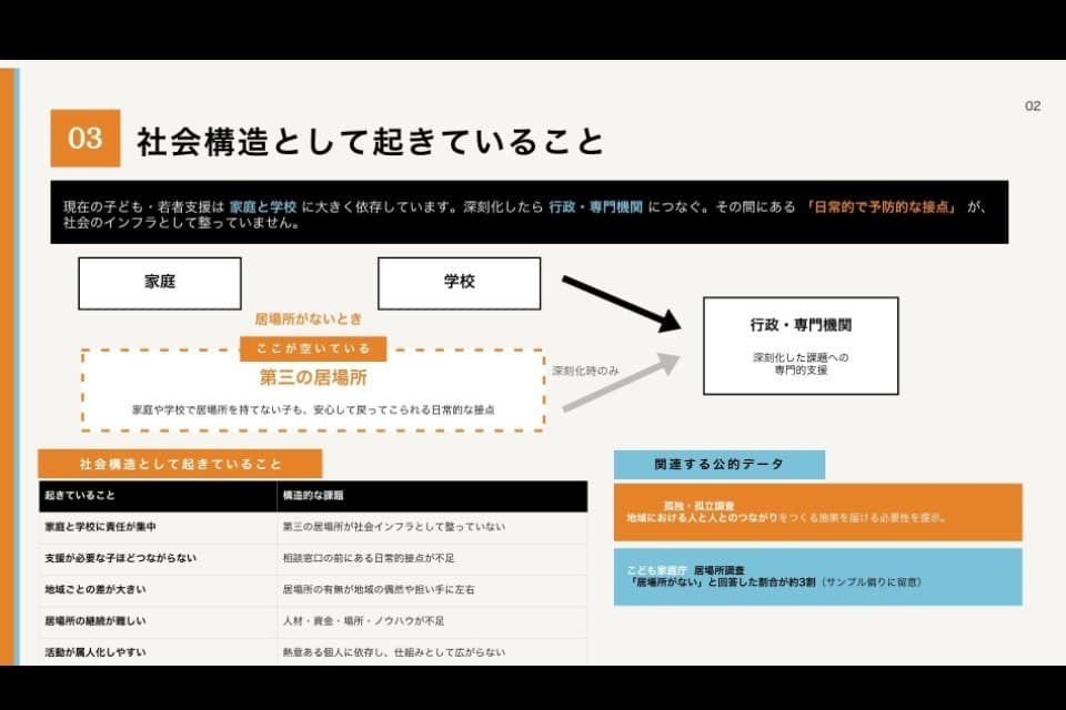 私たちの取り組む課題の画像