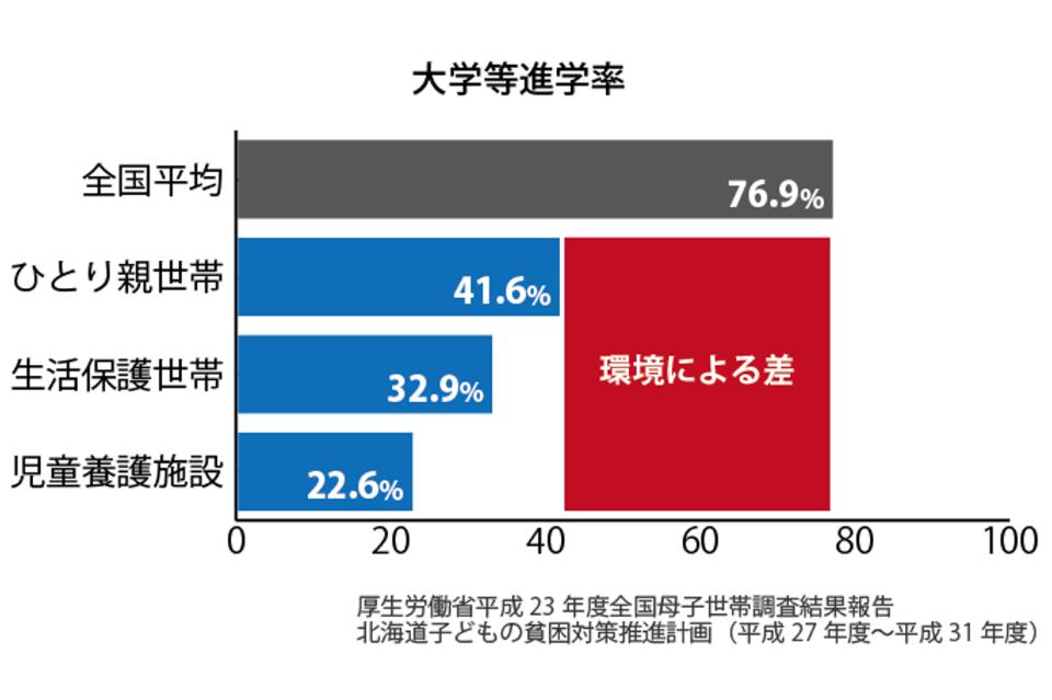 私たちの取り組む課題の画像