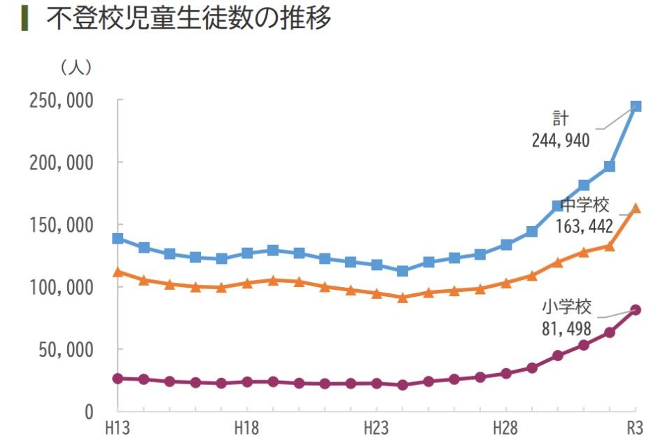 私たちの取り組む課題の画像