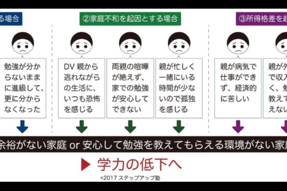 私たちの取り組む課題の画像