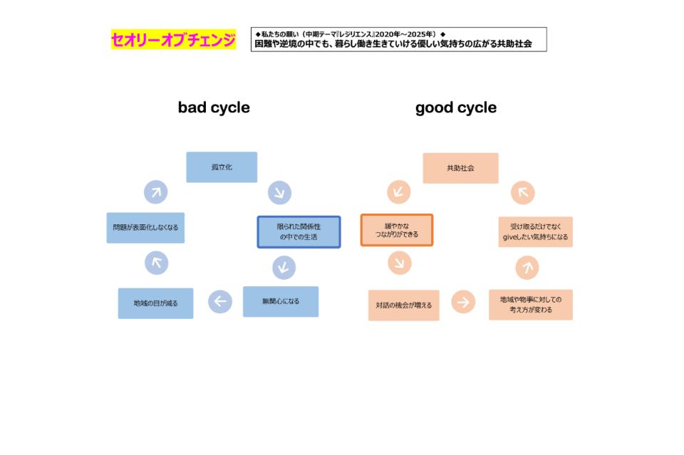 私たちの取り組む課題の画像