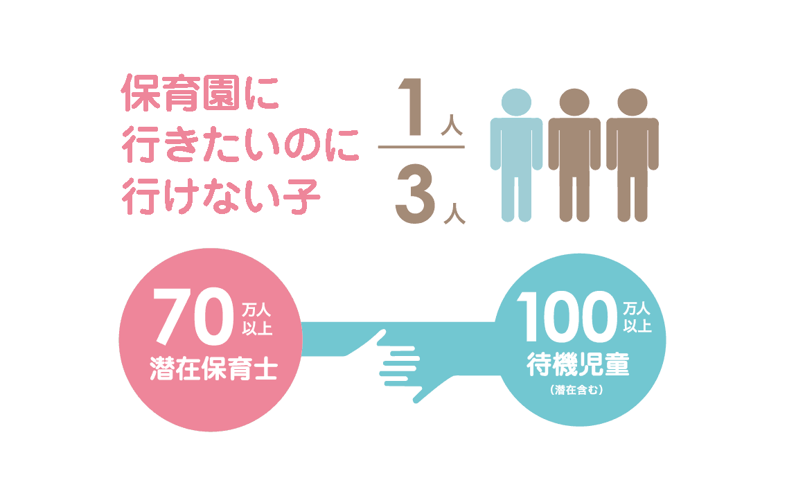 私たちの取り組む課題の画像