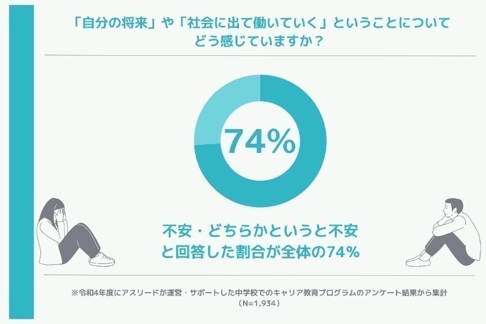 私たちの取り組む課題の画像