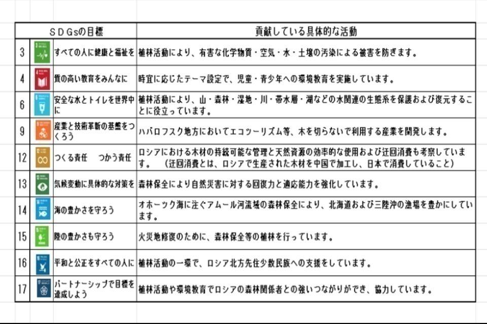 私たちの取り組む課題の画像